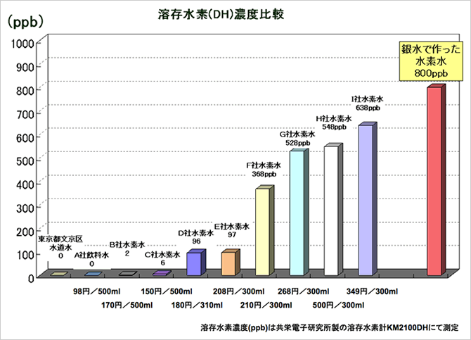 銀水｜北川商会